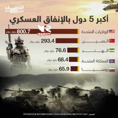 کدام کشورها بیشترین بودجه نظامی را دارند؟!