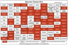آهنگ Neuron موفق به صدر نشینی در آیتونز بیش از 60 کشور دن