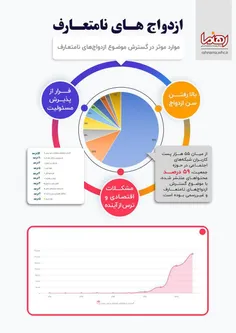 #ازدواجهای_نامتعارف