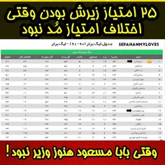 وقتی بابا مسعود وزیر نبود