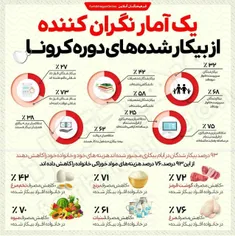 یک آمار نگران کننده از بیکارشده‌های دوره کرونا در ایران