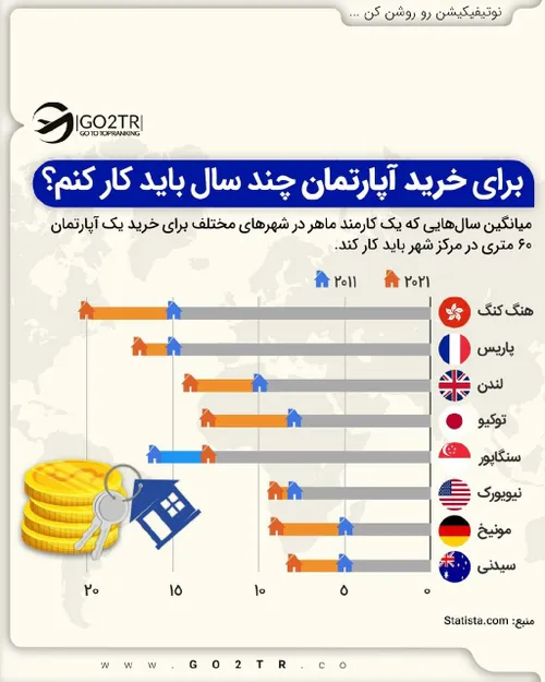 شما کدوم نوع سرمایه گذاری رو انتخاب می کنید؟ملک یا دلار؟🤔