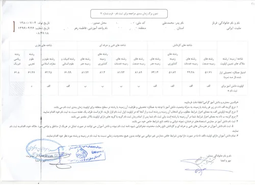 با معدل 19 چه رشته ها آشغالی دراومدم بچه ها یه راهنمایی ک