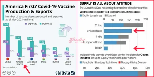 ممنوعیت واردات واکسن از آمریکا و انگلیس ذره ای در واکسینا
