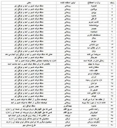 لیست القاب و ناسزاهایی که روحانی به منتقدین اش نسبت داد 