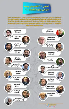 اسامی ۲۱ کاندیدای  #جبهه_مردمی_نیروهای_انقلاب_اسلامی برای