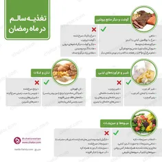 نکاتی درباره ‌ی تغذیه سالم در ماه رمضان