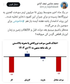 منتظر باشیم ببینیم بعد دولت قبل و FATF و زمین و زمان این‌