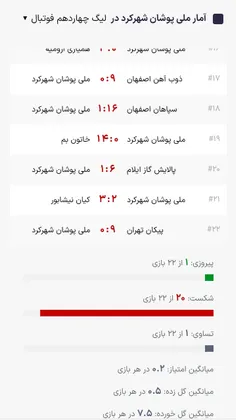 بانوان شهرم اینقدر قوین که رو دست رئال و بارسا رو هم میزن