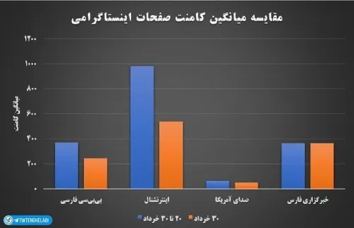 این توییت بره توو تایملاین براندازایی که به ما میگن اقلیت