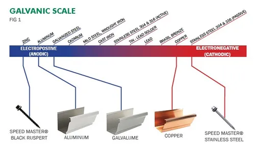 مقایسه ویژگی های فلز مس و آلومینیوم در هادی سیم و کابل