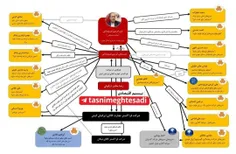 انتصابات فامیل های اقای نماینده در سایپا