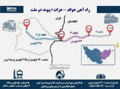 🚞 راه آهن ایران بزودی از طریق #افغانستان به چین متصل خواه