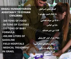 📷  کمک‌های اسرائیل به معارضان سوری