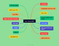 عوامل وسعت رزق و روزی