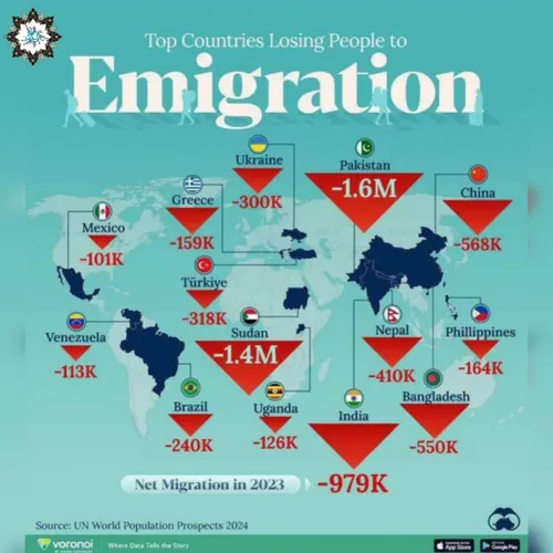 ✅ مهاجرت بالای ایرانیان؛ یک دروغ رسانه ای