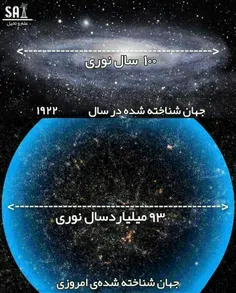 ✅تصحیح: ‌قطر راه شیری صد هزار سال نوری، 