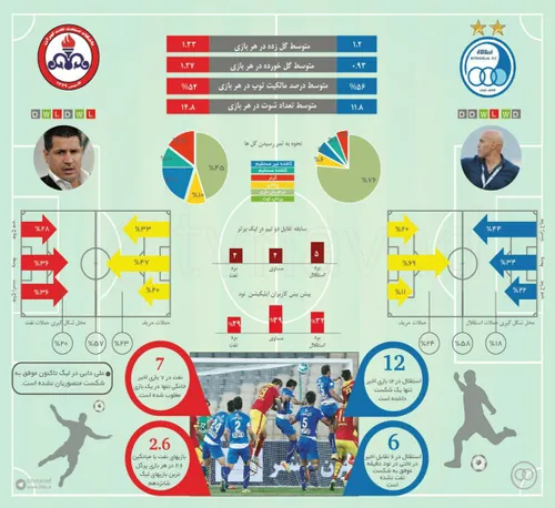 اس دق لال ؟ - نفت ؟