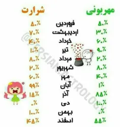 از بهمن ماهی ها باید فرار کرد😑😊😂