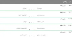 نتایج بازی‌ های امروز لیگ آزادگان 