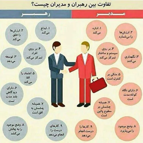 تفاوت میان رهبران و مدیران