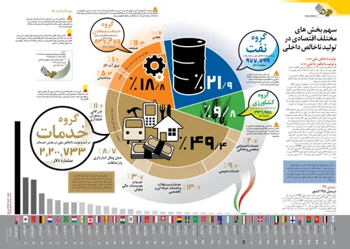 اینفوگرافیک