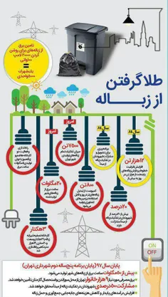 برق مصرفی ۹ هزار خانواده از زباله‌های تهران حاصل خواهد شد