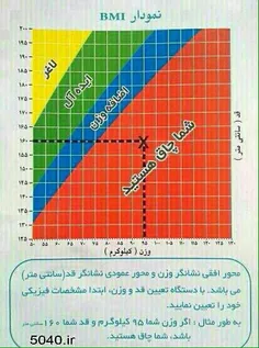 کامنت بذارین ببینم ...