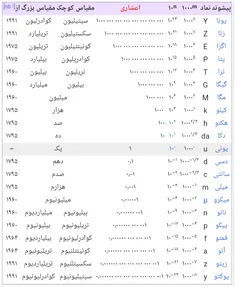 🔸 🔶  بسم الله الرحمن الرحیم 🔶 🔸 