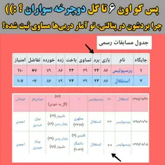 بله مثل اینکه از مقر فیفا اشاره میکنن که طبق قانون، ضربات