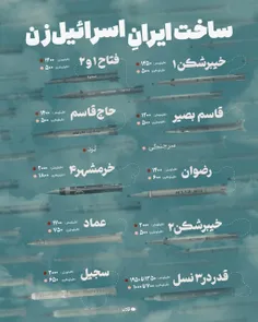 🖼 این موشک‌ها اسرائیل‌زن هستند