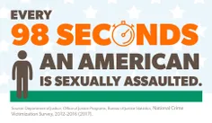 هر ۹۸ ثانیه یک آمریکایی مورد تجاوز‌ جنسی قرار می‌گیرد.