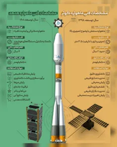 📡 مشخصات فنی ماهواره کوثر و هدهد