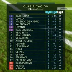 📑  جدول #لالیگا اسپانیا در پایان هفته پنجم با صدرنشینی با