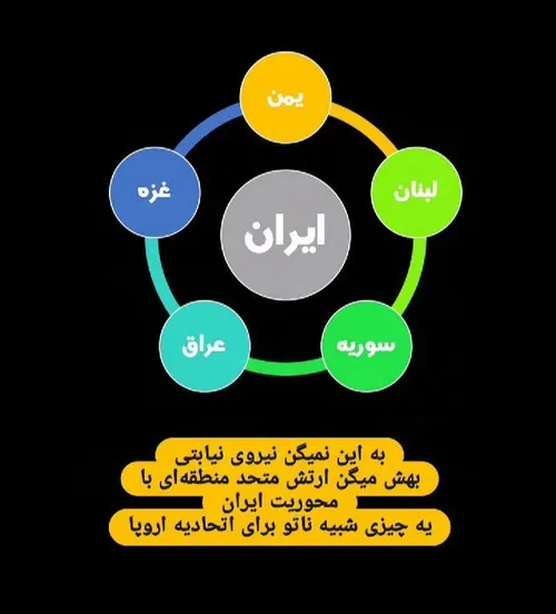 مثل ناتو ، ما هم یک ارتش متحد منطقه ای برای حفظ امنیت خودمون تشکیل دادیم