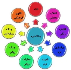 نباید از دشمن غفلت کرد
