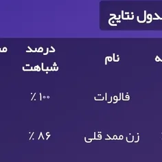 زن ممد قلی رکورد نازی رو ترکوند