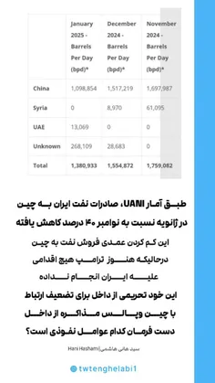 کم کردن عمدی فروش نفت به چین! 