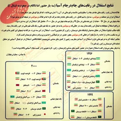 نتایج 3دوره حضور  اس دق لال کیسه سوز عروس آسیا در جام در 