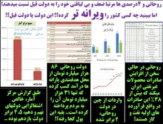 #روحانی و #4درصدی ها مرتبا ضعف و بی لیاقتی خود را به #دول