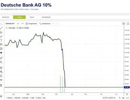 🔴 زنگ هشدار ورشکستگی بانکها در آلمان به صدا درآمد