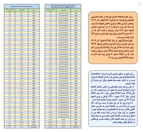 با روش محاسباتی وزیر اقتصاد، نرخ دلار تا پایان سال باید ۹