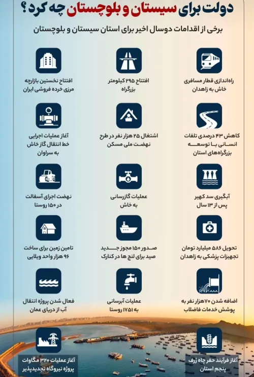 خدمات دولت تا الان برای سیستان و بلوچستان...