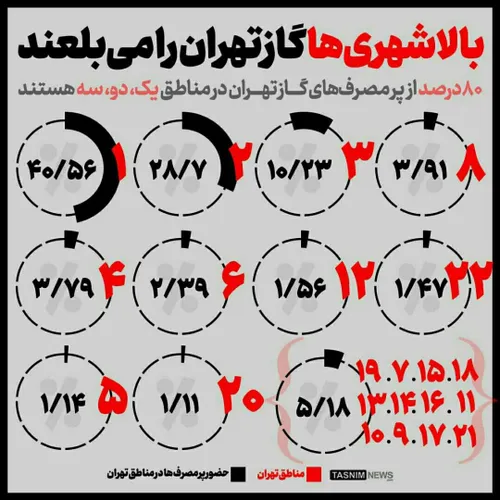 به نظرتون اگه بجای بعضی شهرهای کوچک و روستاها، گاز بعضی ب