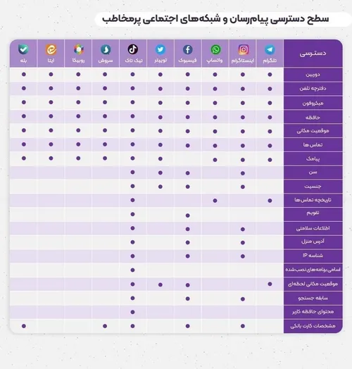 اندروید از روبیکا احساس خطر کرد؟