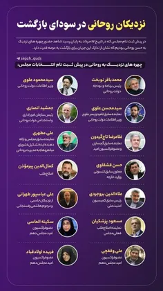 ⚫️ دورخیز عاملین وضع موجود برای انتخابات مجلس