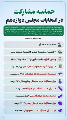 🇮🇷 حماسه مشارکت در انتخابات مجلس دوازدهم