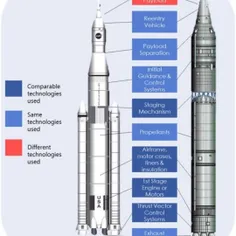 تنها تفاوت تکنولوژی موشک های قاره پیما و ماهواره بر فقط س