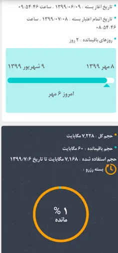 قبلا بسته زود تمام میشد چون دانلود میکردم حالا با صرفه جویی انجام شده یه ماه دوام آورد 😍😍😎