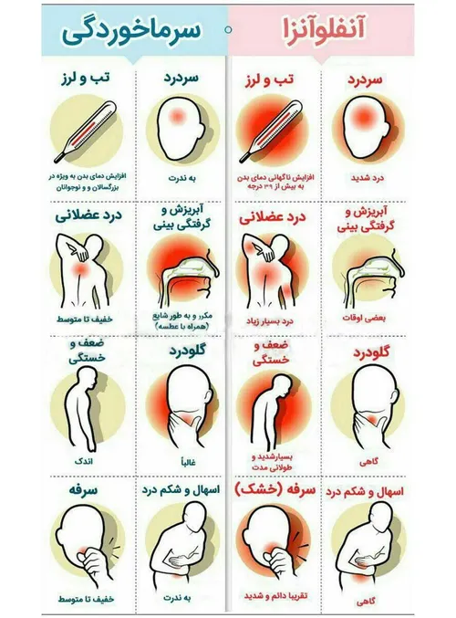 تفاوت سرماخوردگی با آنفلوآنزا از نظر پزشکان